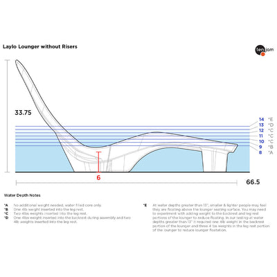 Water Depths for Laylo In-Pool and Patio Lounger by Tenjam