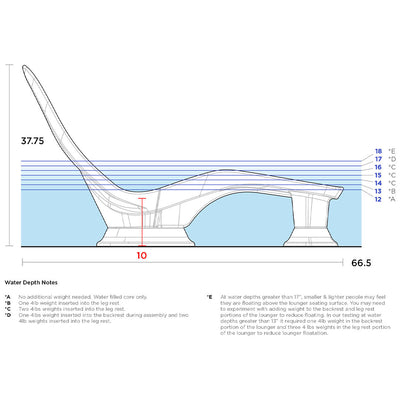 Water Depths for Laylo In-Pool and Patio Lounger by Tenjam