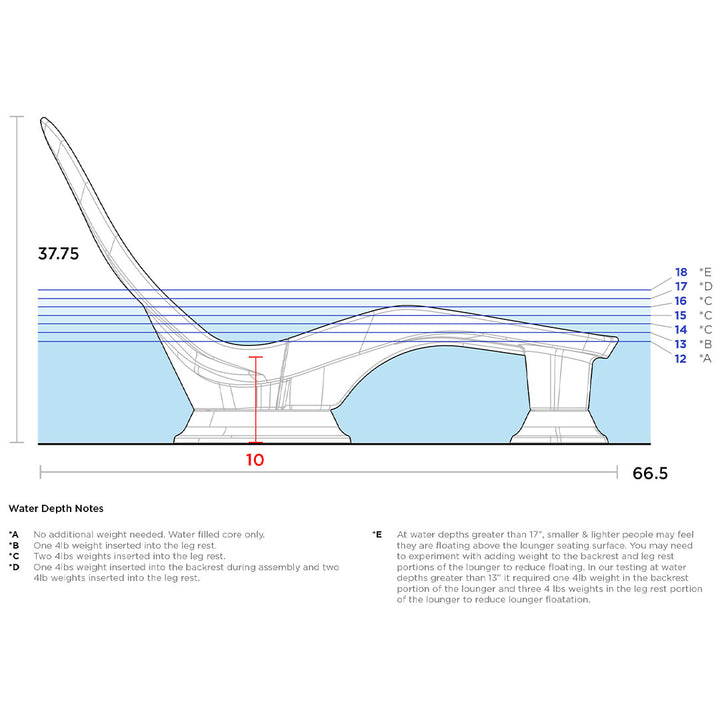 Water Depths for Laylo In-Pool and Patio Lounger by Tenjam