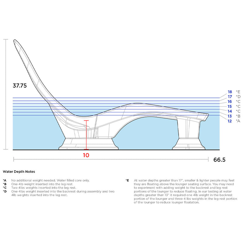 Water Depths for Laylo In-Pool and Patio Lounger by Tenjam